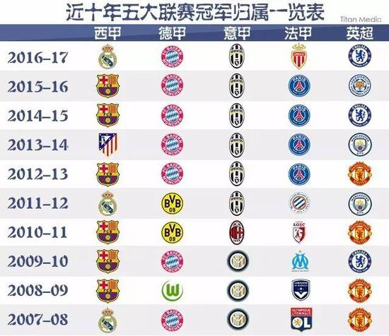 现代足球合